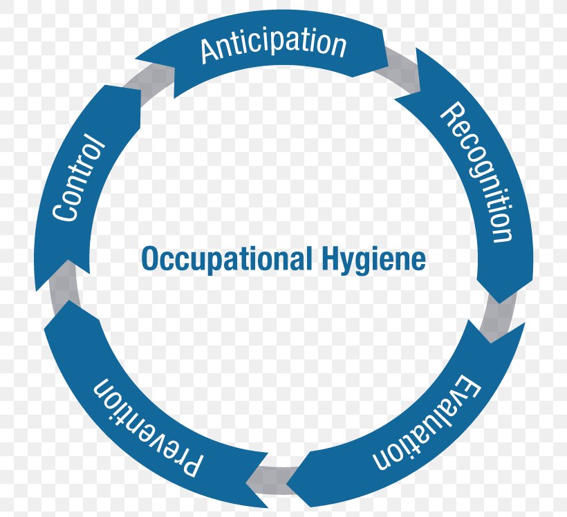 Occupational Hygiene Occupational Safety And Health Occupational Medicine, PNG, 744x748px, Occupational Hygiene, Area, Brand, Business, Communication Download Free