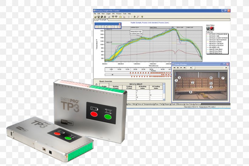 System Temperature Thermal Profiling Datapaq Technology, PNG, 1500x1000px, System, Computer Software, Data Logger, Datapaq, Electronic Component Download Free