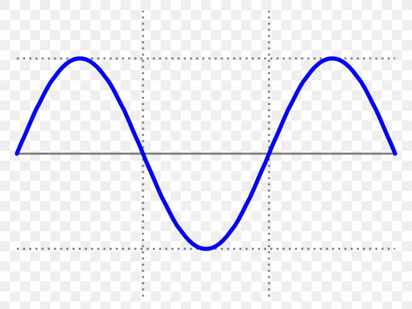 Sine Wave Square Wave Graph Of A Function, PNG, 1280x960px, Sine Wave, Alternating Current, Area, Blue, Brand Download Free