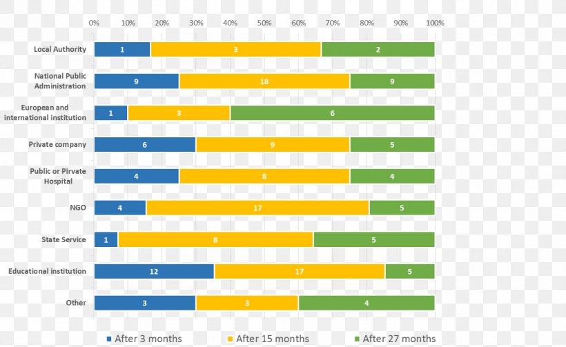 Web Analytics Document Line Angle, PNG, 1288x791px, Web Analytics, Analytics, Area, Brand, Diagram Download Free