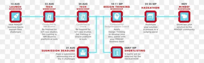 Graphic Design Web Page Advertising, PNG, 1920x601px, Web Page, Advertising, Brand, Diagram, Logo Download Free