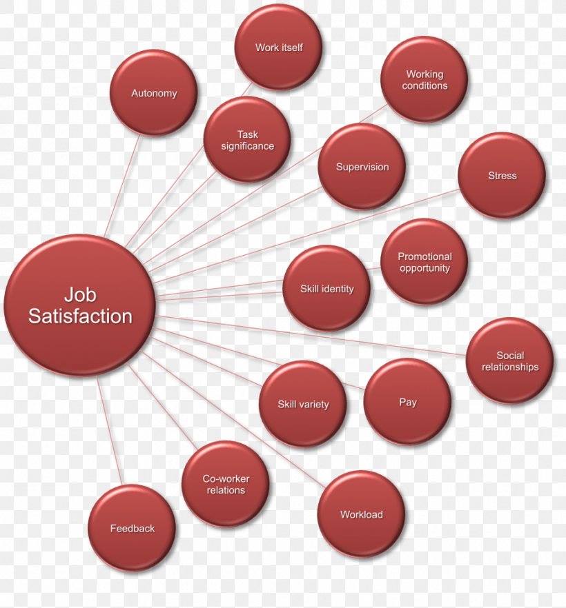 research problem on job satisfaction