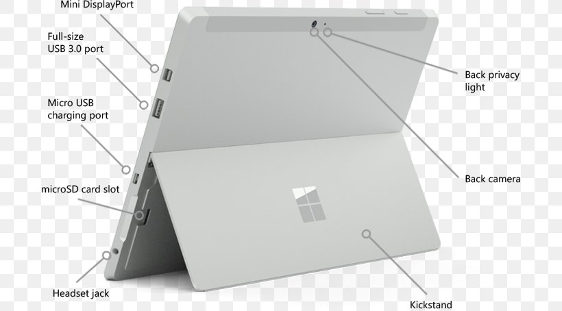 Surface Pro 3 Surface Pro 2 Surface Pro 4 Surface 3, PNG, 700x454px, Surface Pro 3, Computer Port, Diagram, Microsoft, Microsoft Surface Download Free