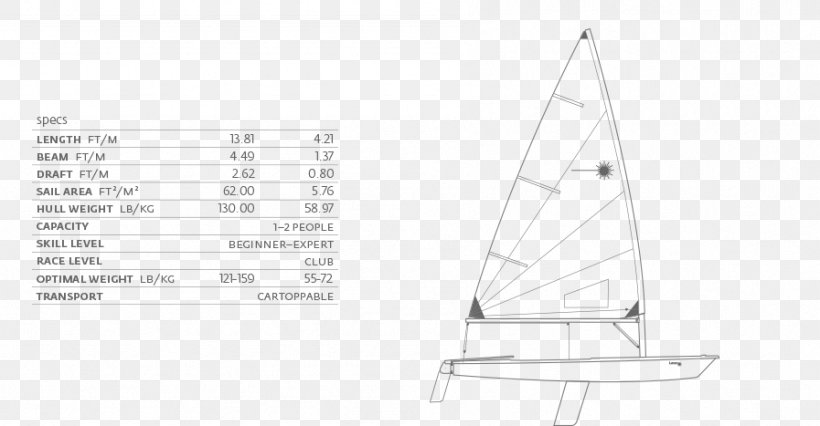 Sail Scow Furniture, PNG, 897x467px, Sail, Black And White, Boat, Furniture, Sailboat Download Free