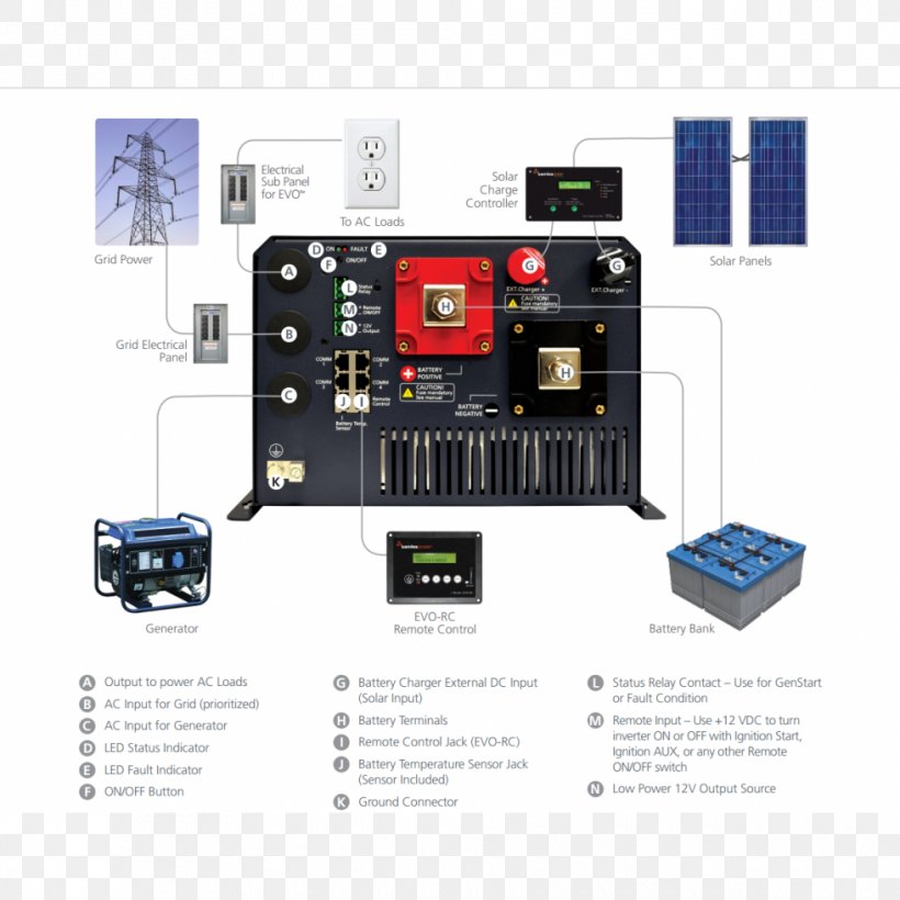 Battery Charger Circuit Breaker Power Inverters Sine Wave Power Converters, PNG, 980x980px, Battery Charger, Alternating Current, Circuit Breaker, Circuit Component, Direct Current Download Free