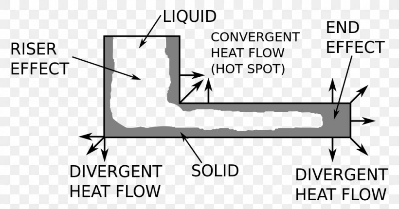 Directional Solidification Freezing Castability Riser Casting, PNG, 1000x525px, Directional Solidification, Area, Auto Part, Black And White, Brand Download Free