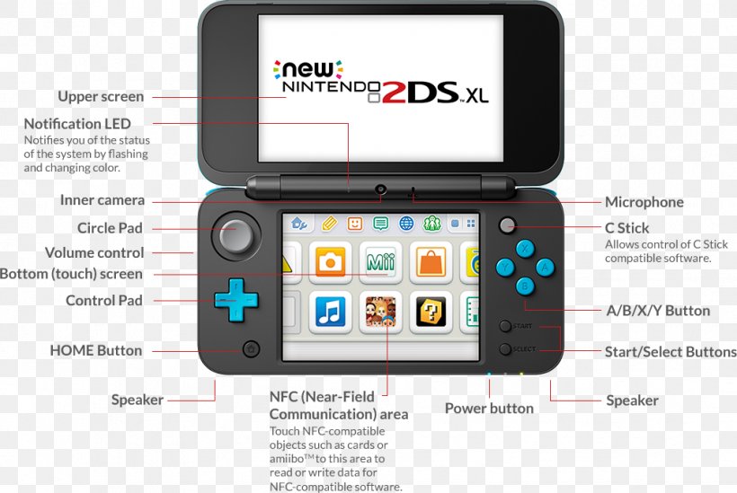 Wii Nintendo 3DS XL New Nintendo 2DS XL, PNG, 1017x681px, Wii, Brand, Electronic Device, Electronics Accessory, Gadget Download Free