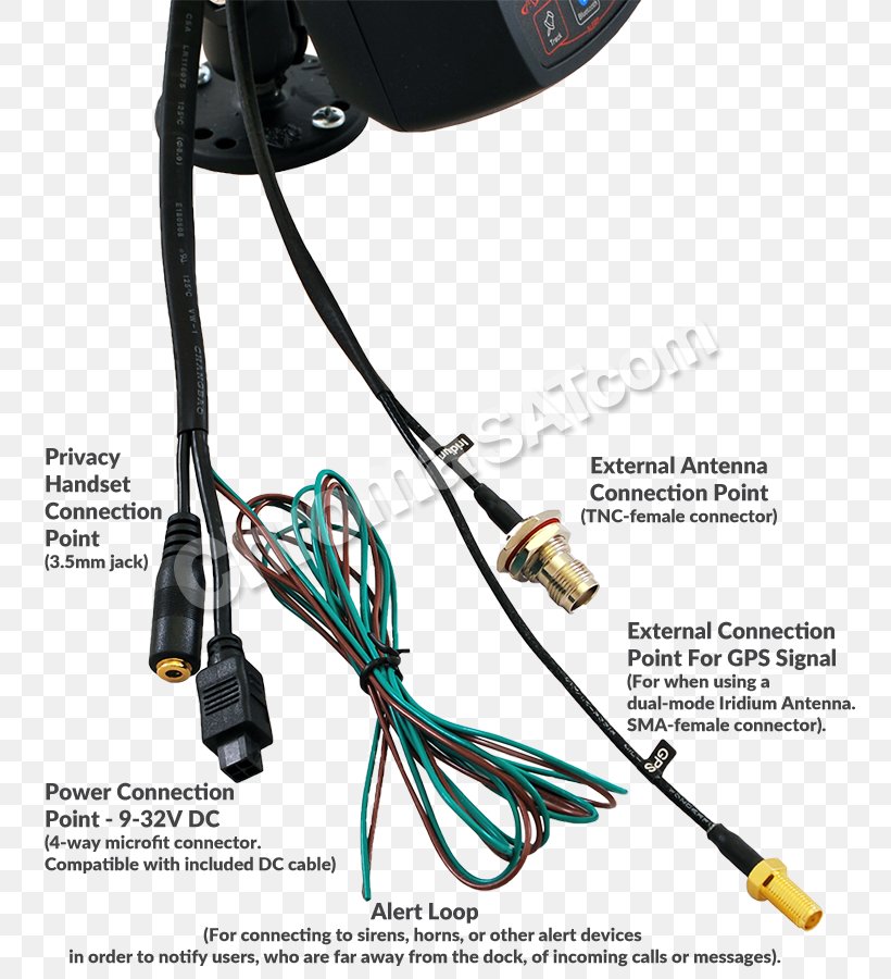 Electrical Cable Satellite Phones Iridium Communications Mobile Phones Telephone, PNG, 765x900px, Electrical Cable, Aerials, Cable, Cable Television, Cordless Download Free