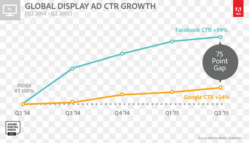 Click-through Rate Display Advertising Social Network Advertising Marketing, PNG, 1792x1033px, Clickthrough Rate, Ad Blocking, Advertising, Area, Brand Download Free