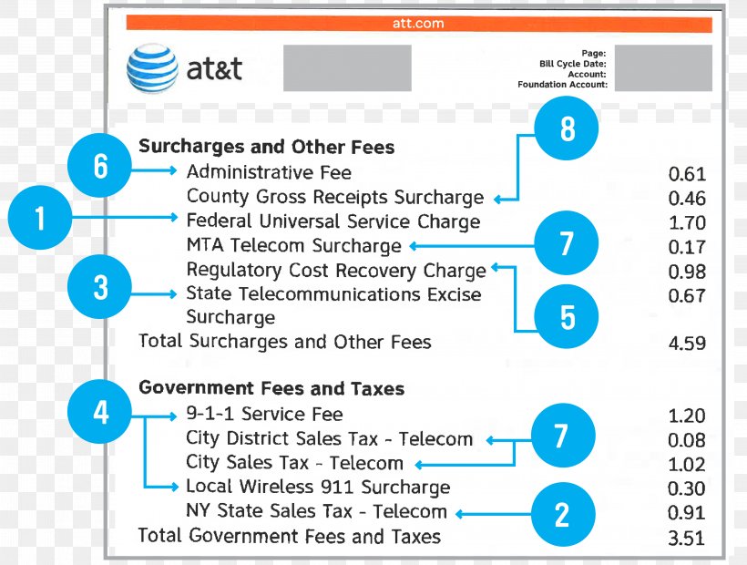 Plan Mobile Phones Web Page AT&T Mobility, PNG, 4375x3309px, Plan, Area, Att, Att Mobility, Blue Download Free