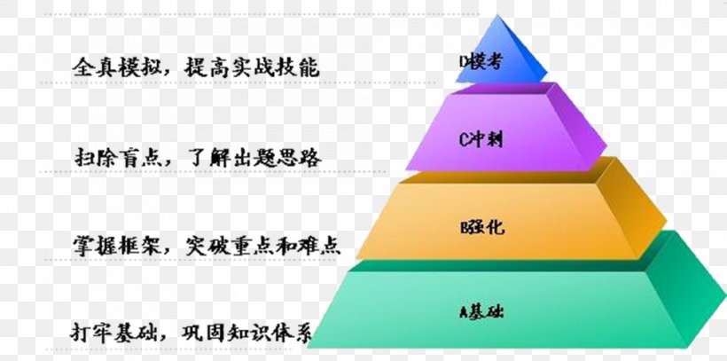 Motivation Theory Maslow's Hierarchy Of Needs Labor, PNG, 1005x500px, Motivation, Abraham Maslow, Applied Psychology, Area, Brand Download Free