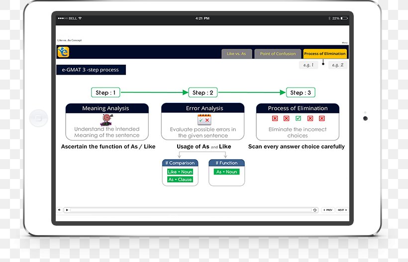 Graduate Management Admission Test Computer Monitors Computer Software Percentile Rank, PNG, 789x527px, Graduate Management Admission Test, Area, Brand, Business School, Computer Download Free