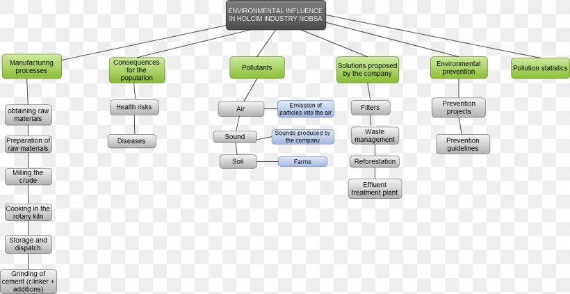 Technology Line Angle, PNG, 1171x605px, Technology, Diagram Download Free