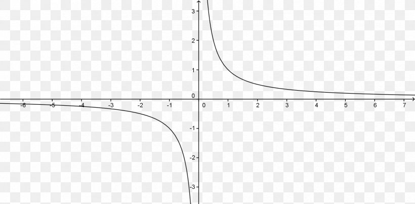 Asymptote Function Calculus Infinitesimal Mathematical Analysis, PNG, 1672x822px, Asymptote, Area, Black And White, Calculus, Function Download Free