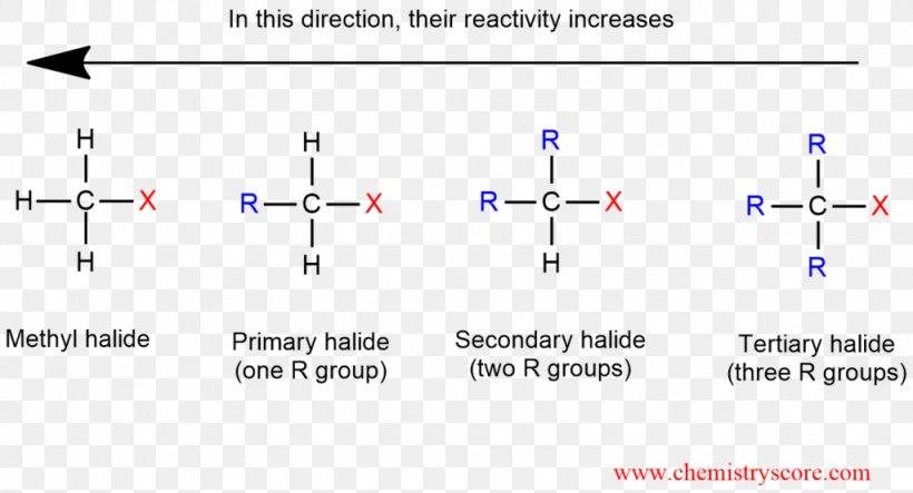 SN2 Reaction Halide Haloalkane Product Alkyl, PNG, 1024x554px, Sn2 Reaction, Alcohol, Alkyl, Chemical Reaction, Diagram Download Free
