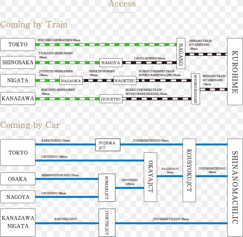 Kurohime Station Kurohime Kogen Snow Park ログペンション セシルクラブ Accommodation Plateau, PNG, 902x882px, Accommodation, Area, Diagram, Document, House Download Free