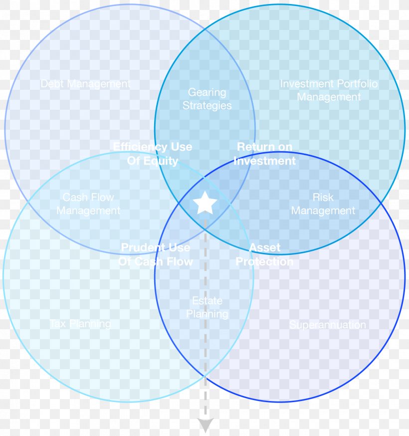 Circle Point, PNG, 1425x1519px, Point, Area, Azure, Blue, Diagram Download Free