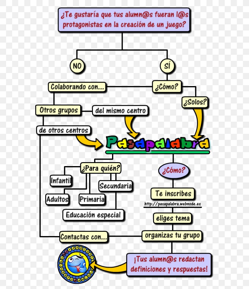 Cooperative Learning Education Project-based Learning Classroom, PNG, 600x950px, Cooperative Learning, Area, Classroom, Diagram, Education Download Free