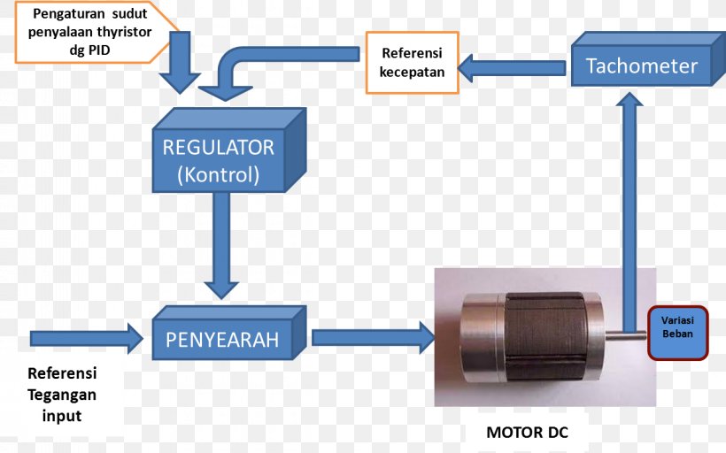 Electric Motor DC Motor Direct Current Engine Passive Circuit Component, PNG, 1190x744px, Electric Motor, Circuit Component, Dc Motor, Diagram, Direct Current Download Free