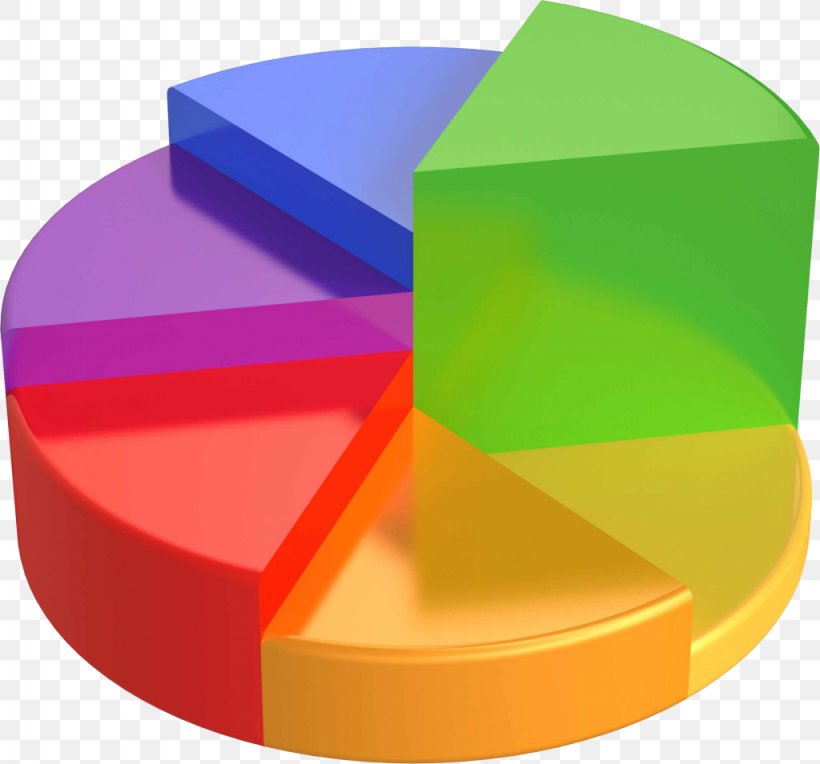 Pie Chart Diagram Three-dimensional Space Graph Of A Function, PNG, 1024x955px, Pie Chart, Arc Length, Central Angle, Chart, Diagram Download Free