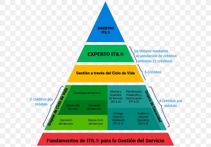 Pyramid ITIL Microsoft PowerPoint Triangle Eye, PNG, 600x573px, Pyramid ...