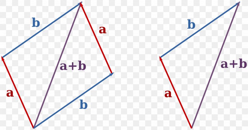 Addition Mathematics Vector Space Vector Algebra, PNG, 2000x1056px, Addition, Area, Coordinate Vector, Diagram, Element Download Free