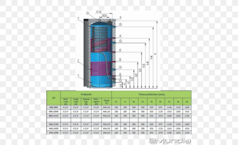 Engineering Diagram, PNG, 500x500px, Engineering, Cylinder, Diagram, Elevation, System Download Free