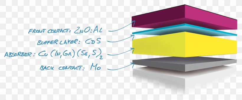 Molybdenum Thin Film Copper Indium Gallium Selenide Solar Cell Thin-film Transistor, PNG, 4036x1673px, Molybdenum, Brand, Copper Indium Gallium Selenide, Diagram, Electrical Conductivity Download Free