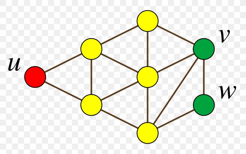 Claw-free Graph Graph Theory Factor-critical Graph Complement Graph, PNG, 1280x805px, Clawfree Graph, Area, Carbon Dioxide, Carbon Monoxide, Clebsch Graph Download Free