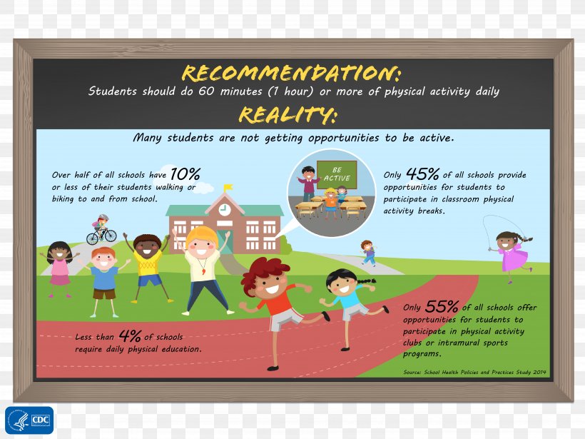 Centers For Disease Control And Prevention Middle School National Secondary School Physical Education, PNG, 7500x5625px, School, Advertising, Area, Banner, Child Download Free