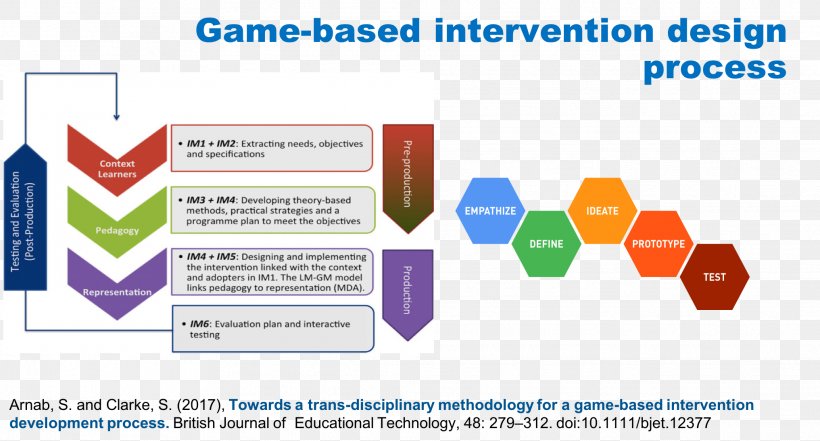 Educational Game Methodology Video Games Serious Game, PNG, 2033x1094px, Watercolor, Cartoon, Flower, Frame, Heart Download Free