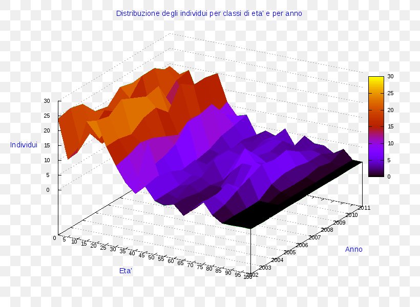 Ollolai Diagram Pie Chart Statistics, PNG, 800x600px, Ollolai, Anychart, Chart, Diagram, Heat Download Free