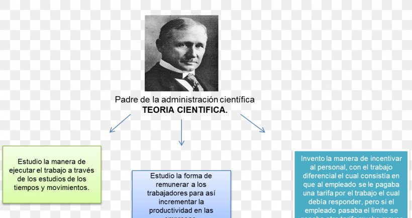The Principles Of Scientific Management Business Administration Theory Organization, PNG, 1187x630px, Business Administration, Brand, Communication, Document, Frederick Winslow Taylor Download Free