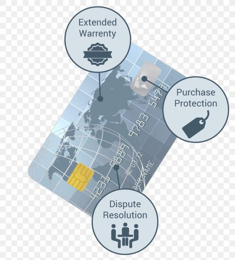 Credit Card Information Credit History Definition Time, PNG, 835x925px, Credit Card, Credit, Credit History, Definition, Diagram Download Free