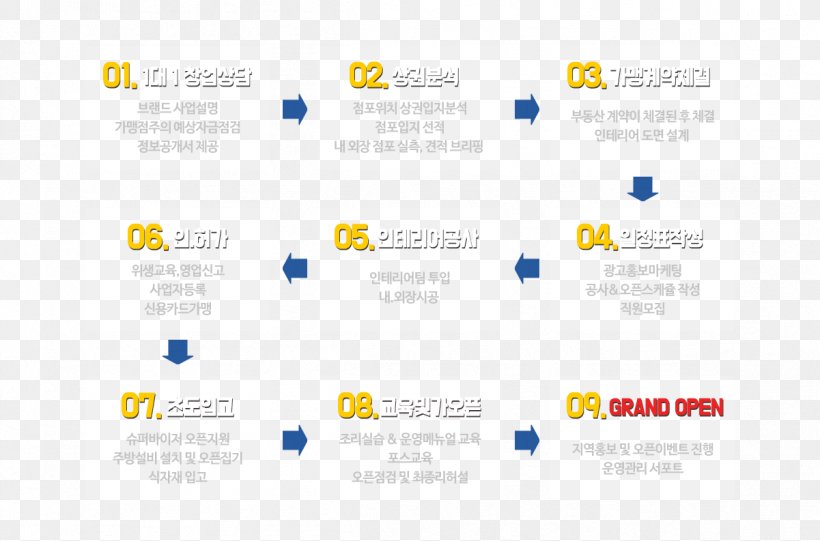 Logo Organization Web Page, PNG, 1201x793px, Logo, Area, Brand, Computer Icon, Diagram Download Free