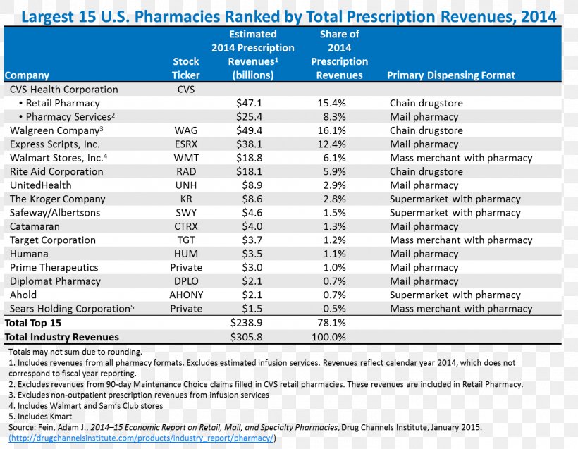 Pharmacy Technician BIGLOBE Health Care Drug, PNG, 1475x1147px, Pharmacy, Area, Biglobe, Business, Document Download Free