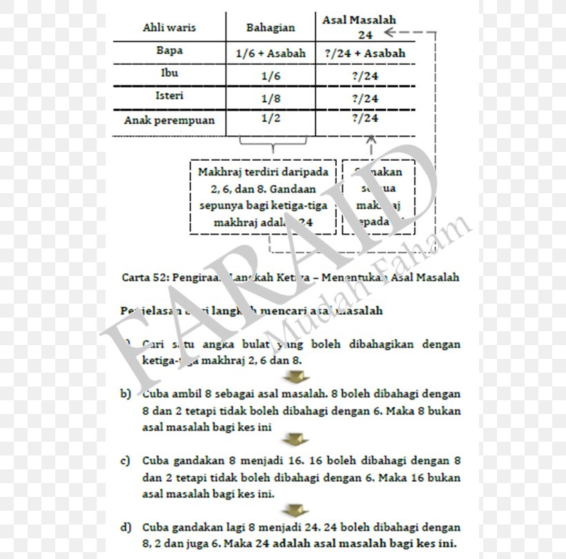 Islamic Inheritance Jurisprudence Mother Estate Woman, PNG, 813x810px, Islamic Inheritance Jurisprudence, Allah, Area, Carabin, Document Download Free