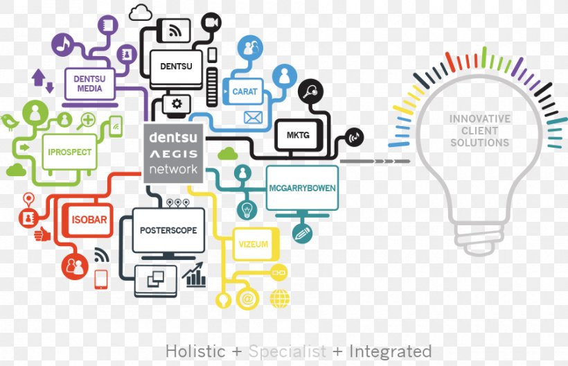 Dentsu Inc. Dentsu Aegis Network Brand Business Marketing, PNG, 900x580px, Dentsu Inc, Advertising, Advertising Agency, Area, Brand Download Free