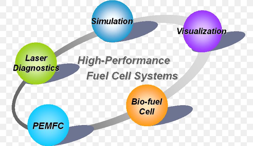 Fuel Cells Thermal Energy Energy Engineering, PNG, 771x472px, Fuel Cells, Biofuel, Brand, Communication, Diagram Download Free