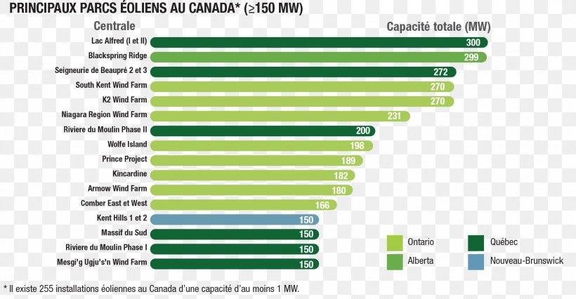 Renewable Resource Renewable Energy Natural Resources Canada, PNG, 1716x893px, Renewable Resource, Area, Brand, Canada, Canadian Space Agency Download Free