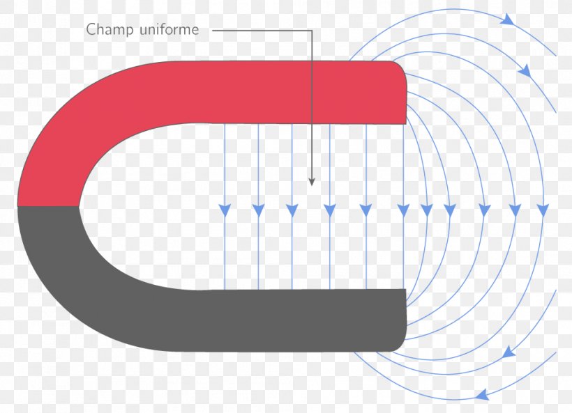 Magnetic Field Alan Field Line Electric Field, PNG, 994x719px, Magnetic Field, Alan, Area, Brand, Diagram Download Free