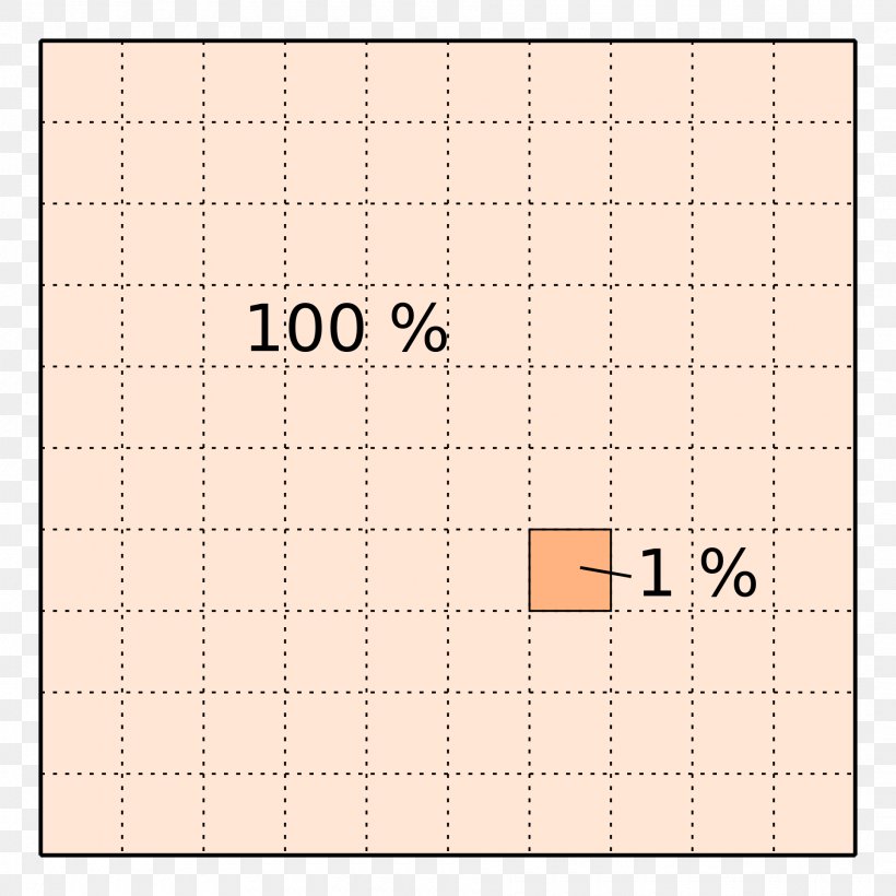 Percentage Formel Grammatical Case Red Squirrel Biology, PNG, 1920x1920px, Percentage, Architect, Area, Biology, Cell Biology Download Free