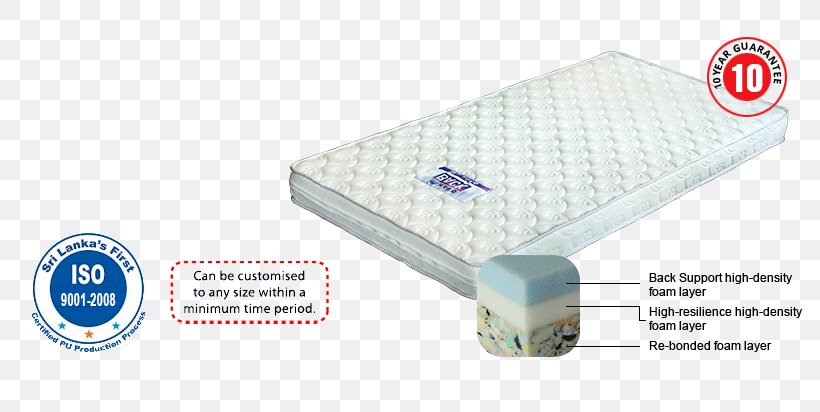 Mattress Pads Simmons Bedding Company Pillow, PNG, 792x412px, Mattress, Bed, Couch, Foam, Furniture Download Free