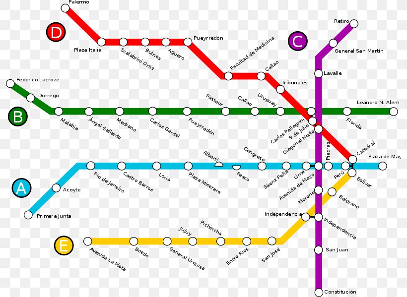 9 De Julio Line B Buenos Aires Underground Line C Line A, PNG, 795x599px, Line B, Area, Buenos Aires, Buenos Aires Underground, Carlos Pellegrini Download Free