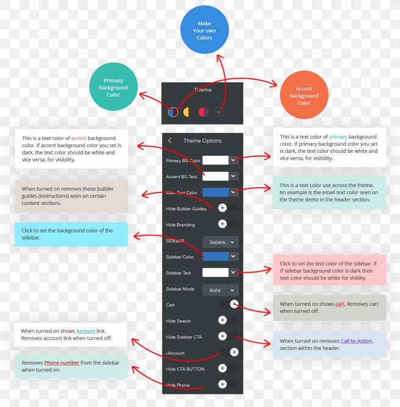 Brand Diagram, PNG, 1120x1142px, Brand, Diagram Download Free