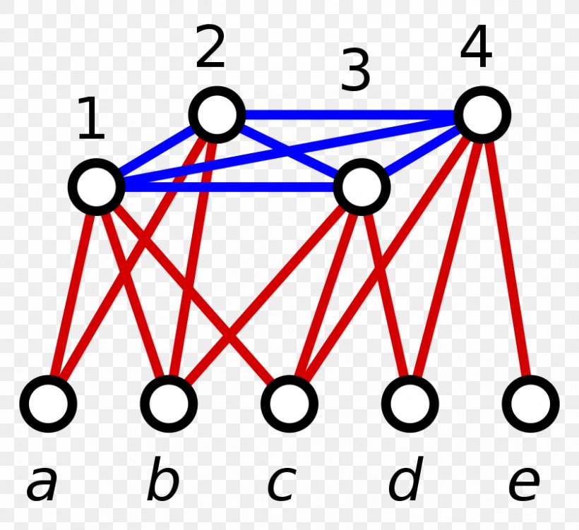 Dominating Set Graph Theory Vertex Set Cover Problem, PNG, 838x768px, Dominating Set, Algorithm, Area, Diagram, Graph Download Free