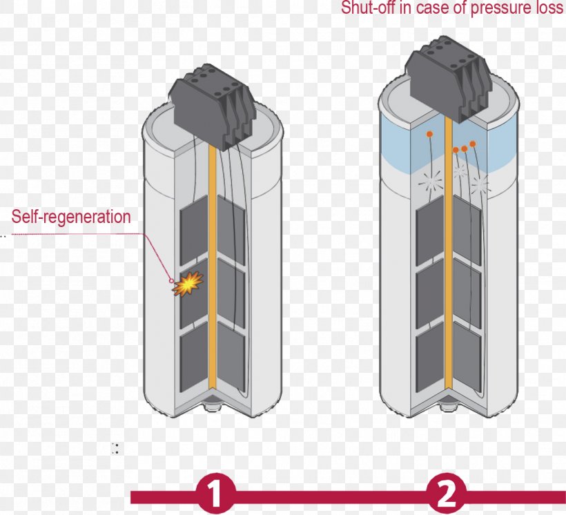 Capacitor Electric Potential Difference Phase Switchgear Bank, PNG, 1114x1014px, Capacitor, Bank, Busbar, Computer Font, Cylinder Download Free