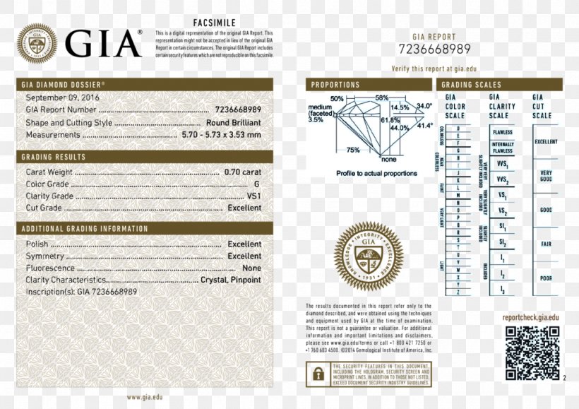 Gemological Institute Of America Diamond Clarity Diamond Cut Carat, PNG, 1024x724px, Gemological Institute Of America, Brand, Brilliant, Carat, Cut Download Free