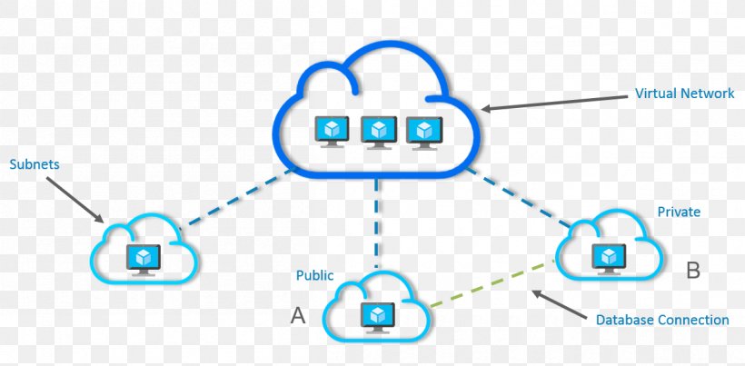 Parental control software