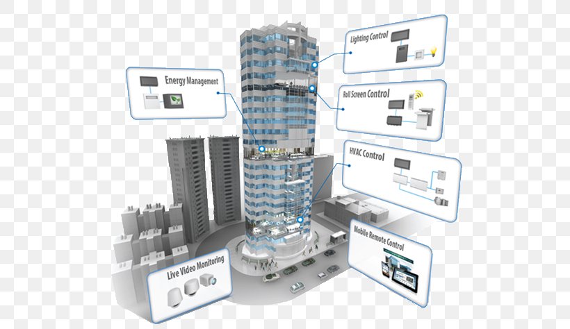 Building Management System Building Automation E2E Consulting HVAC, PNG, 530x474px, Building, Building Automation, Building Information Modeling, Building Management System, Business Download Free
